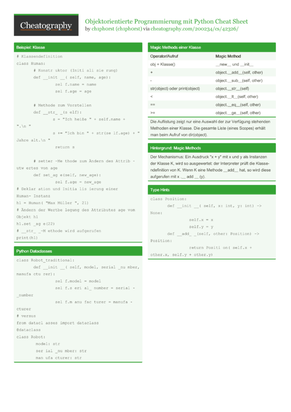 Objektorientierte Programmierung Mit Python Cheat Sheet By Ch Ph Rst