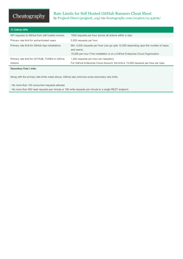 Rate Limits For Self Hosted Github Runners Cheat Sheet By Prajjwal Arg