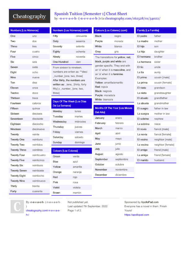 Spanish Tuition [Semester 1] Cheat Sheet by -n-e-v-a-e-h- - Download ...