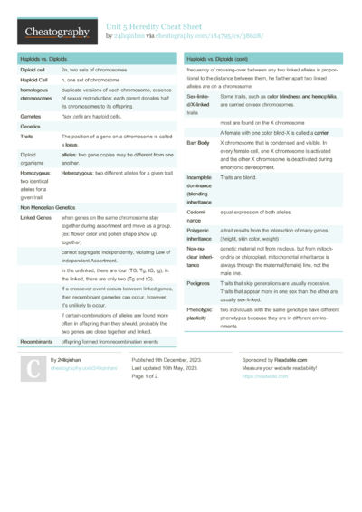 6 Heredity Cheat Sheets - Cheatography.com: Cheat Sheets For Every Occasion