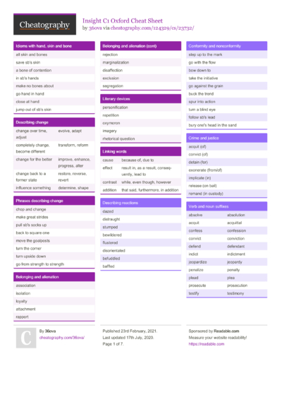 49 Vocabulary Cheat Sheets - Cheatography.com: Cheat Sheets For Every ...