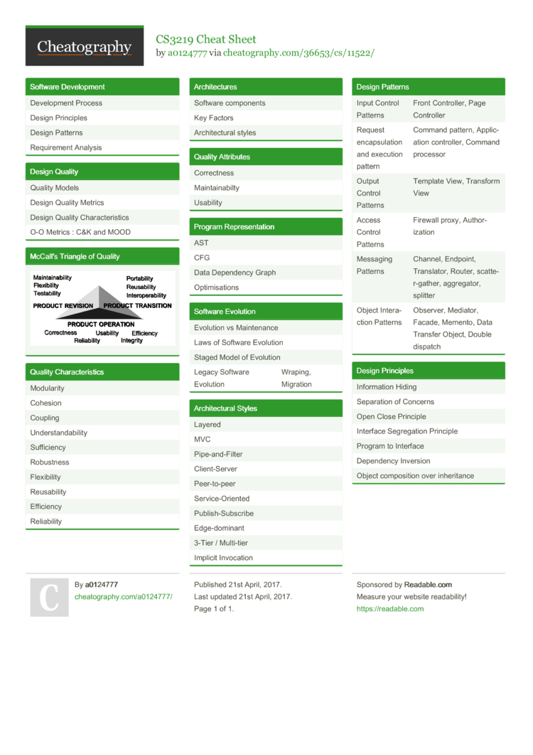 Cs3219 Cheat Sheet By A0124777 Download Free From Cheatography