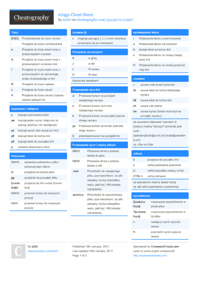1210 Software Cheat Sheets - Cheatography.com: Cheat Sheets For Every ...
