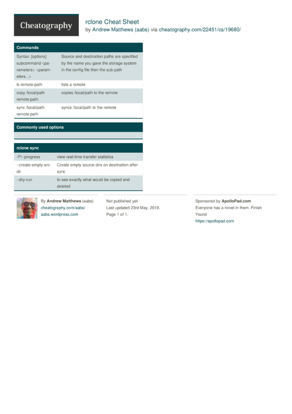 rclone Cheat Sheet by aabs - Download free from Cheatography ...