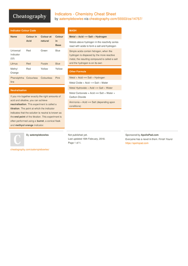 Indicators Chemistry Cheat Sheet by aatemplebowles Download free