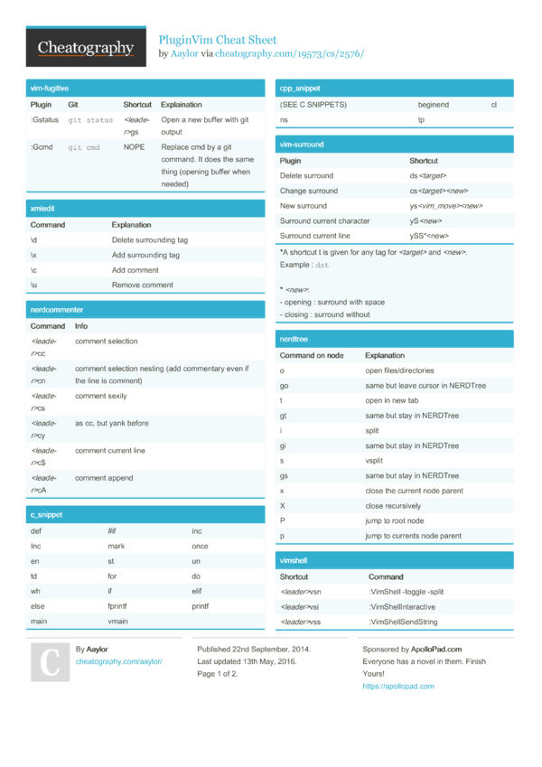 PluginVim Cheat Sheet by Aaylor - Download free from Cheatography ...