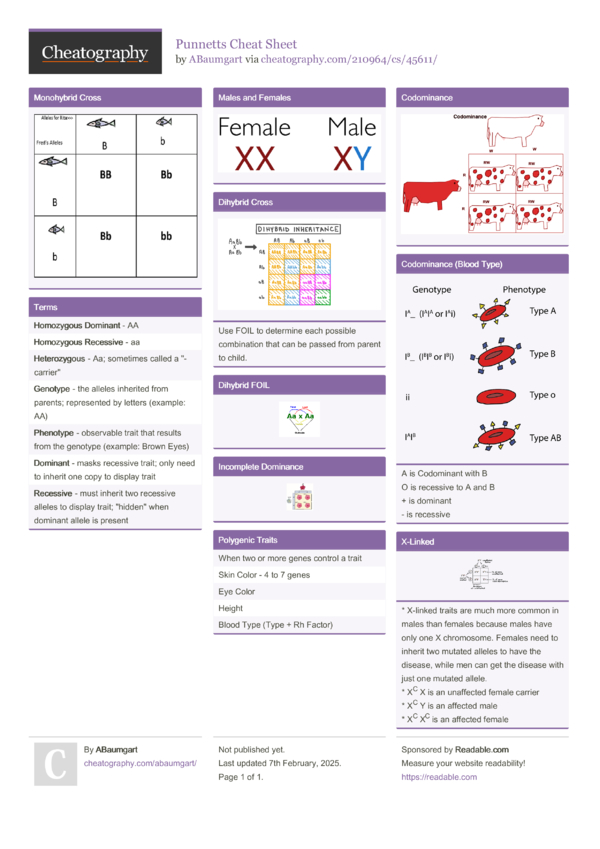 Punnetts Cheat Sheet by ABaumgart - Download free from Cheatography ...