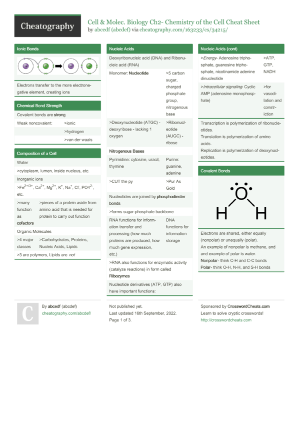 Cell & Molec. Biology Ch2- Chemistry Of The Cell Cheat Sheet By Abcdef 