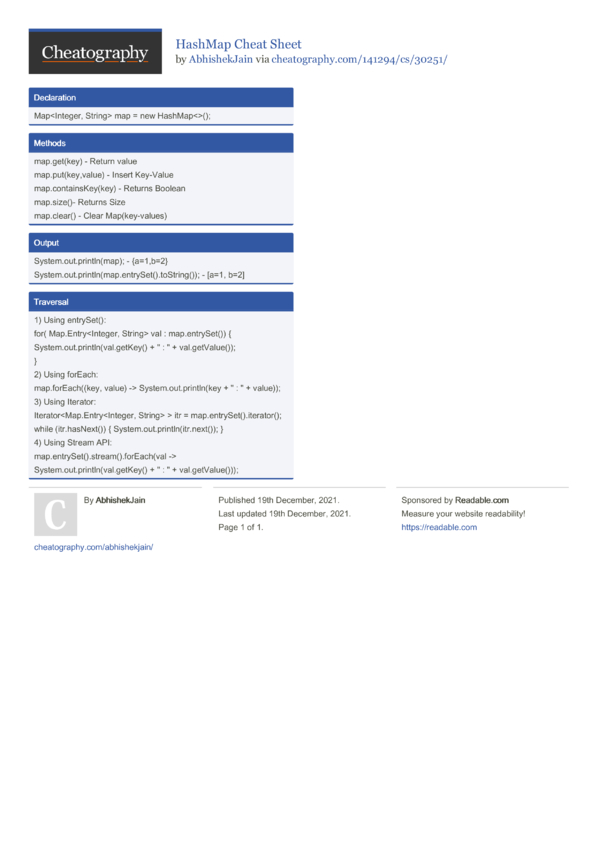 HashMap Cheat Sheet by AbhishekJain - Download free from Cheatography ...