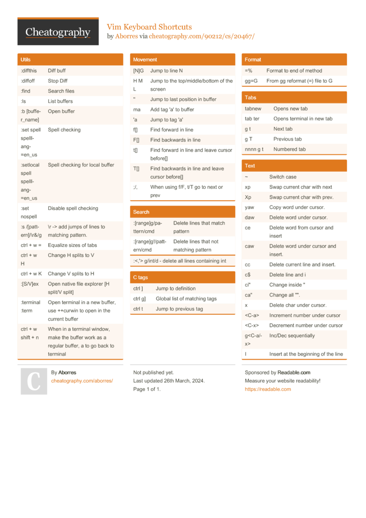 Vim Keyboard Shortcuts by Aborres - Download free from Cheatography ...