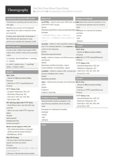 25 Dotnet Cheat Sheets - Cheatography.com: Cheat Sheets For Every Occasion