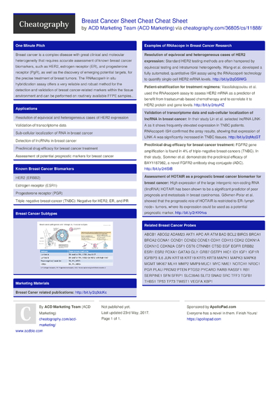 19 Cancer Cheat Sheets - Cheatography.com: Cheat Sheets For Every Occasion