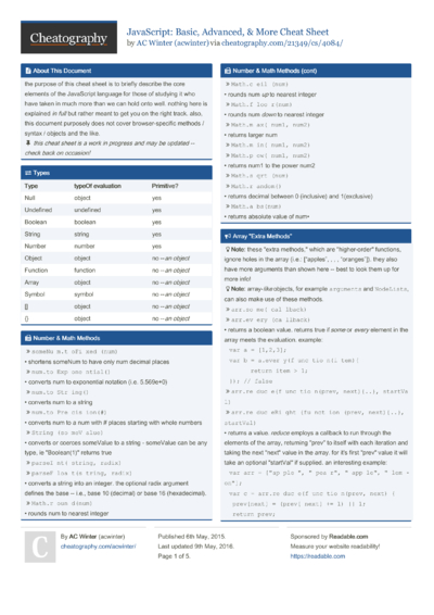 7 Node-js Cheat Sheets - Cheatography.com: Cheat Sheets For Every Occasion