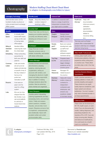 335 Medical Cheat Sheets - Cheatography.com: Cheat Sheets For Every ...