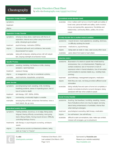 258 Psychology Cheat Sheets - Cheatography.com: Cheat Sheets For Every ...