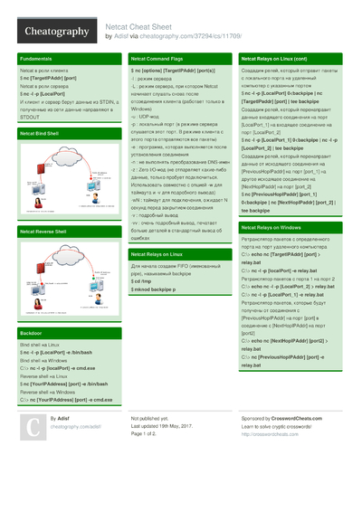 3 Netcat Cheat Sheets Cheat Sheets For Every Occasion 8182