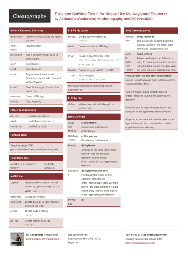 sublime text cheat sheet sublime text cheat sheet
