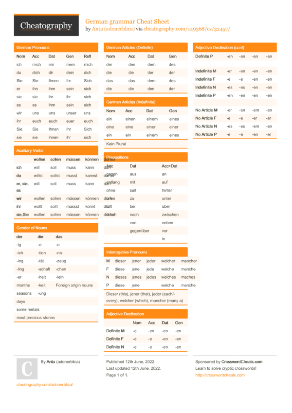 German Cheat Sheet