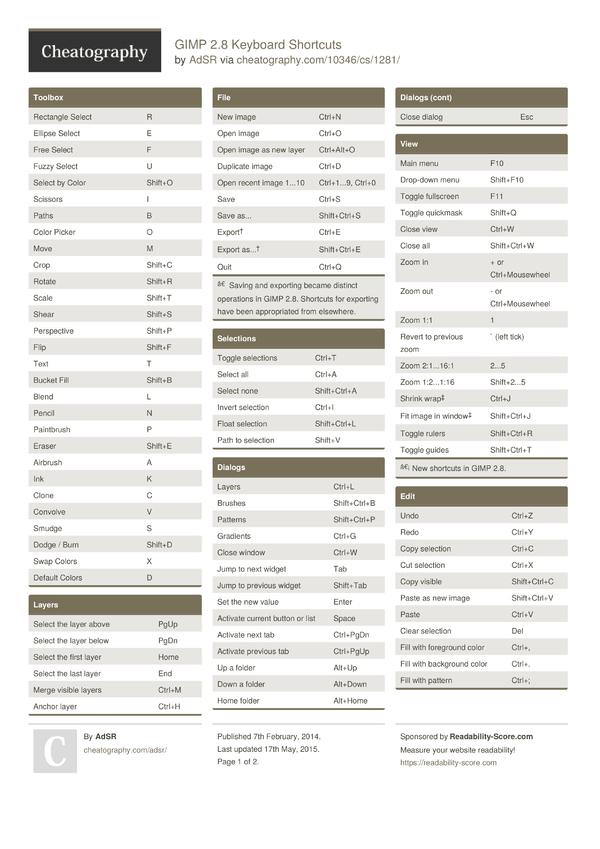 GIMP 2.8 Keyboard Shortcuts by AdSR - Cheatography.com: Cheat Sheets ...