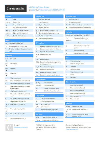 150 Vim Cheat Sheets - Cheatography.com: Cheat Sheets For Every Occasion