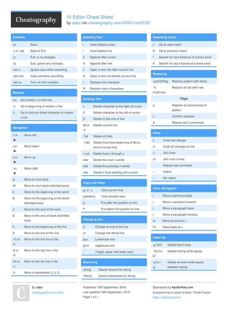 VI Editor Cheat Sheet by adzz - Download free from Cheatography ...
