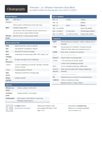 WLAN Controller Cheat Sheet by huemac16 - Download free from ...