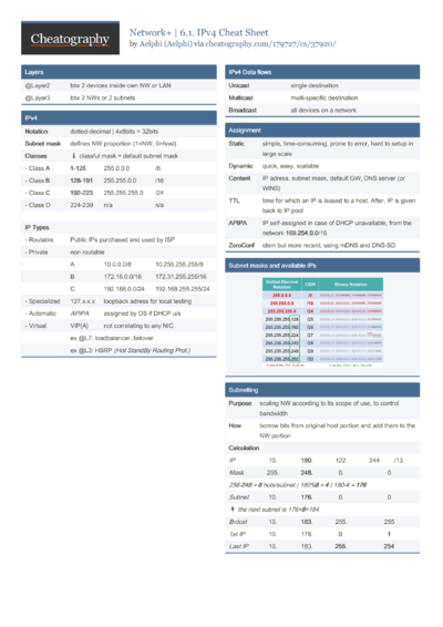 96 Networking Cheat Sheets - Cheatography.com: Cheat Sheets For Every ...