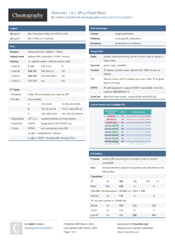 Network+ | 6.1. IPv4 Cheat Sheet by Aelphi - Download free from ...