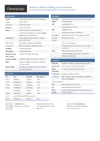 C++ Exam 1 Cheat Sheet by Zilard - Download free from Cheatography ...