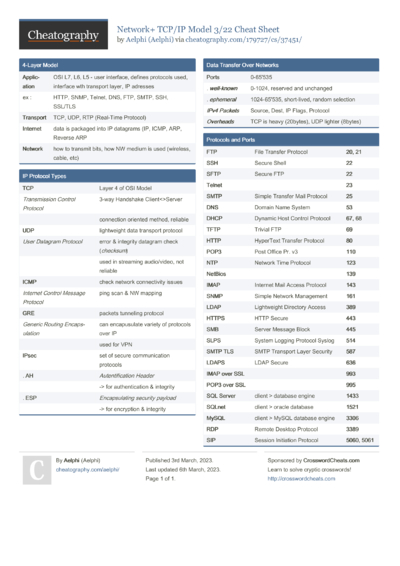 Network+ OSI Model 2/22 Cheat Sheet by Aelphi - Download free from ...
