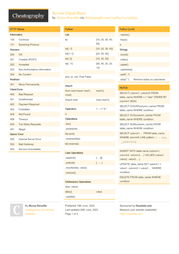 Review Cheat Sheet by Afonso Benedito - Download free from Cheatography ...