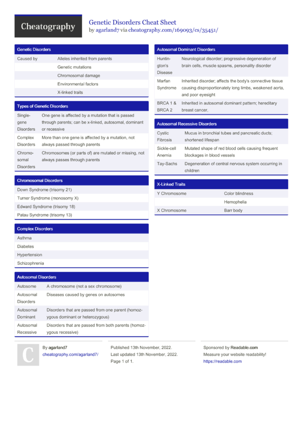 Genetic Disorders Cheat Sheet by agarland7 - Download free from ...