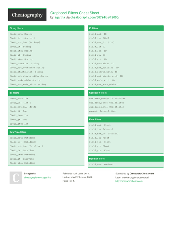 Graphcool Filters Cheat Sheet by agartha - Download free from ...