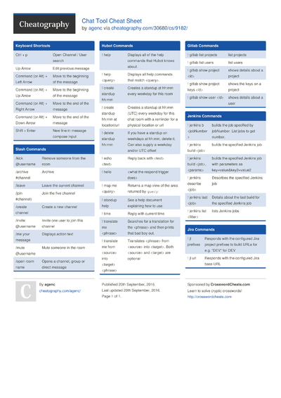 6 Chat Cheat Sheets - Cheatography.com: Cheat Sheets For Every Occasion