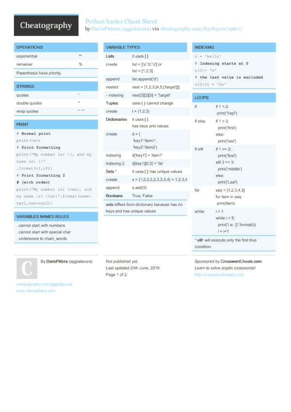 Python basics Cheat Sheet by aggialavura - Download free from ...