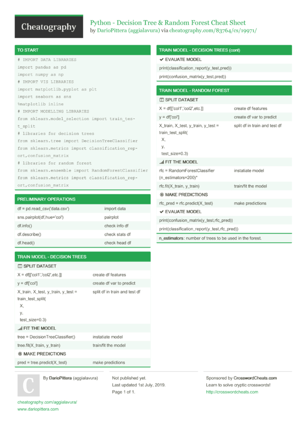 Python - Decision Tree & Random Forest Cheat Sheet By Aggialavura 