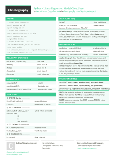 16 Ml Cheat Sheets - Cheatography.com: Cheat Sheets For Every Occasion