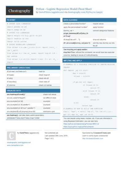 16 Ml Cheat Sheets - Cheatography.com: Cheat Sheets For Every Occasion