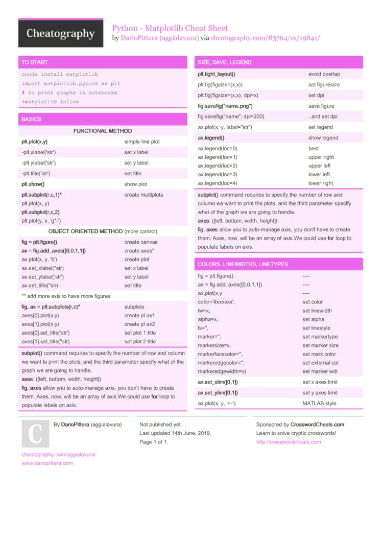 Python - Matplotlib Cheat Sheet by aggialavura - Download free from  Cheatography - : Cheat Sheets For Every Occasion
