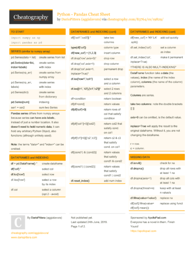 31 Pandas Cheat Sheets - Cheatography.com: Cheat Sheets For Every Occasion