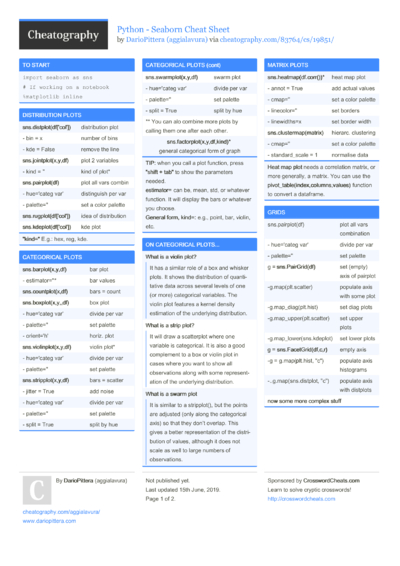 8 Plots Cheat Sheets - Cheatography.com: Cheat Sheets For Every Occasion