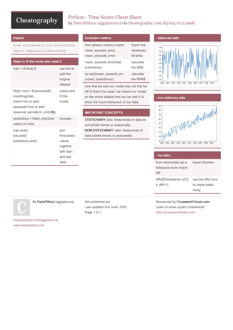 Python - Time Series Cheat Sheet by aggialavura - Download free from ...