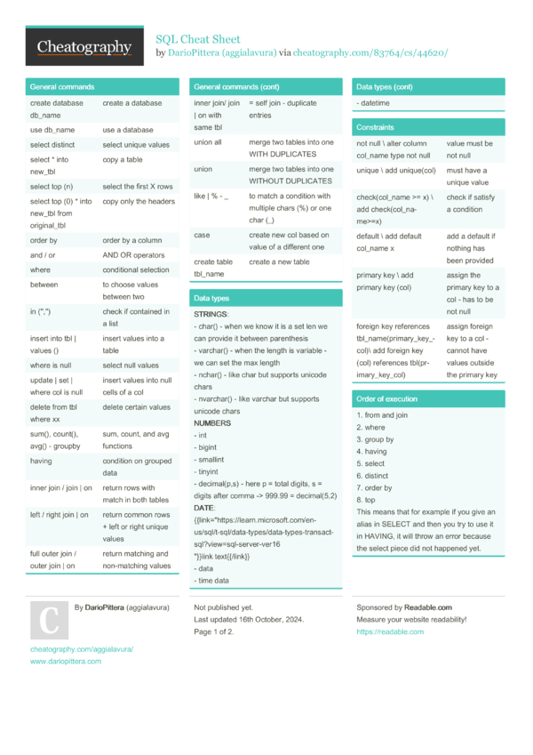 SQL Cheat Sheet by aggialavura - Download free from Cheatography ...
