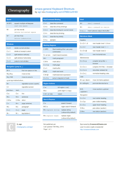 83 Keyboard Cheat Sheets - Cheatography.com: Cheat Sheets For Every ...