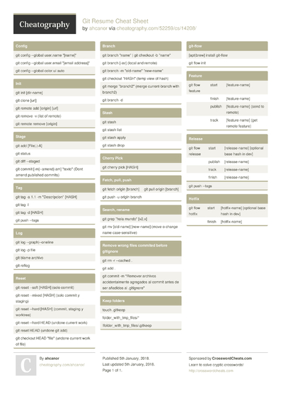 Cheat Sheets Matching 