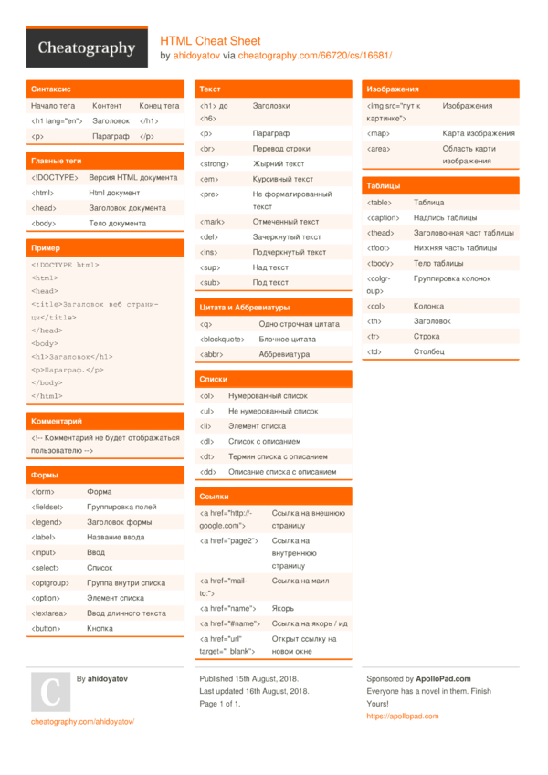HTML Cheat Sheet by ahidoyatov - Download free from Cheatography ...