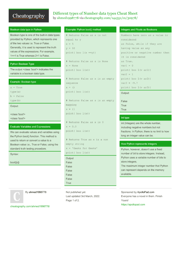 Different types of Number data types Cheat Sheet by ahmed1998778 ...