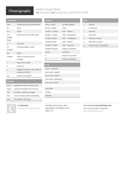 Cheat Sheets from February, 2016 - Cheatography.com: Cheat Sheets For ...