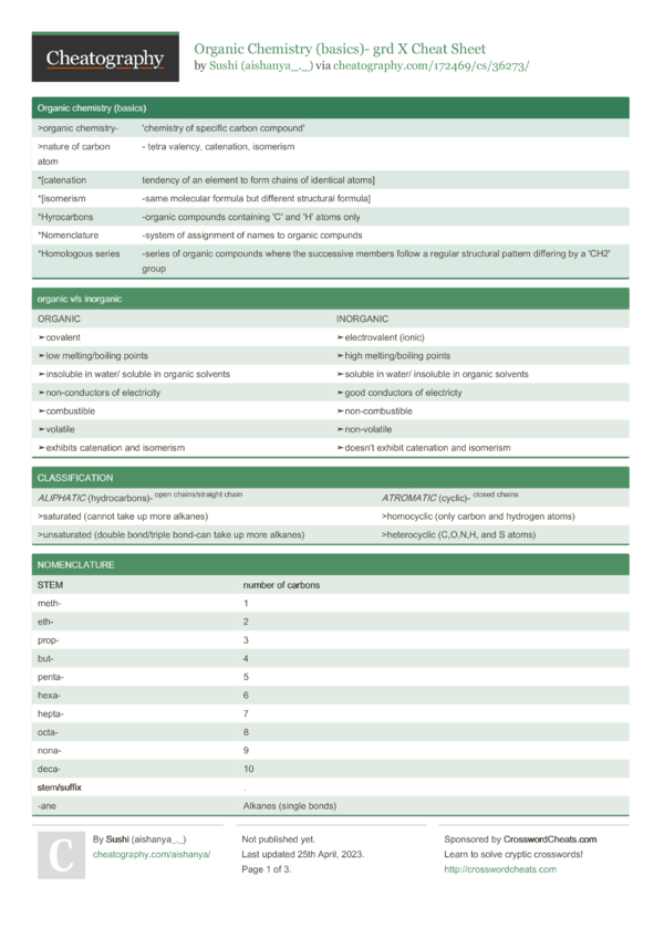 Organic Chemistry Basics Grd X Cheat Sheet By Aishanya Download