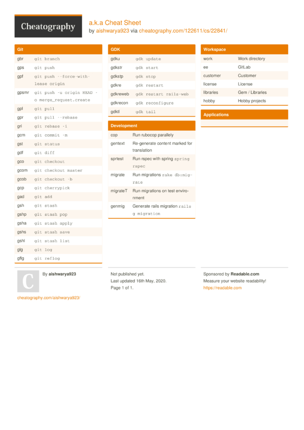 a.k.a Cheat Sheet by aishwarya923 - Download free from Cheatography ...